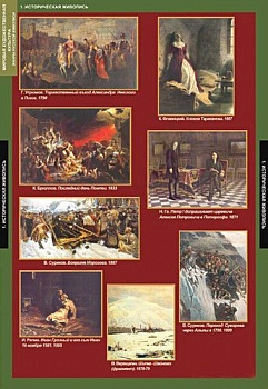 Комплект плакатов Мировая художественная культура. Всемирная живопись