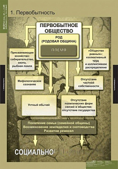 Комплект плакатов История. Всемирная история (обобщающие таблицы)