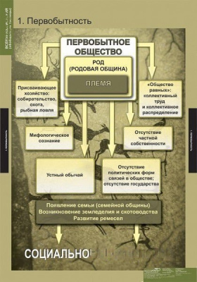 Комплект плакатов История. Всемирная история (обобщающие таблицы)