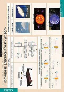 Комплект плакатов Излучение и прием электромагнитных волн