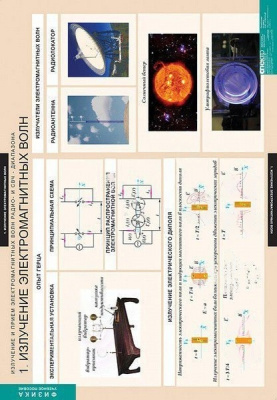 Комплект плакатов Излучение и прием электромагнитных волн