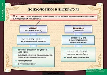 Комплект плакатов Литература 11 кл.