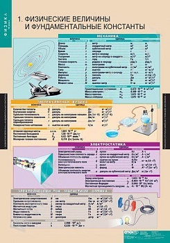Комплект плакатов Физика 10 класс