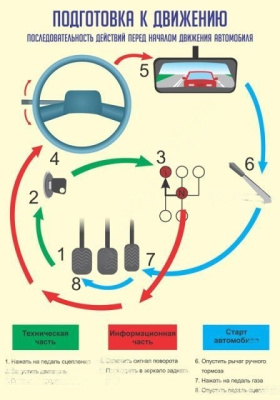 Стенд Подготовка к движению 0,7х1 м