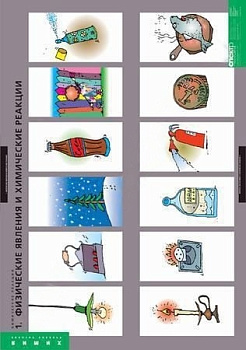 Комплект плакатов Химия. Химические реакции