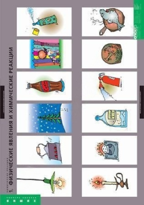 Комплект плакатов Химия. Химические реакции