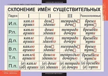 Комплект плакатов Русский язык. Основные правила орфографии и пунктуации