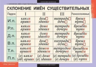 Комплект плакатов Русский язык. Основные правила орфографии и пунктуации
