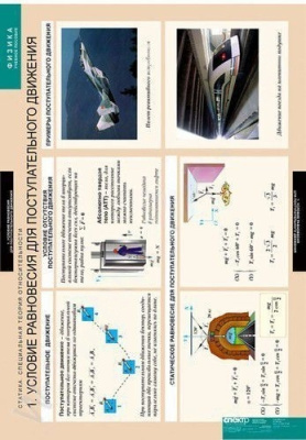 Комплект плакатов Статика. Специальная теория относительности