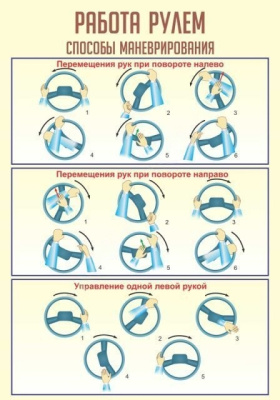 Стенд Работа рулем 0,7х1м