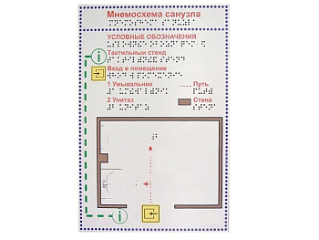 Мнемосхема санузла