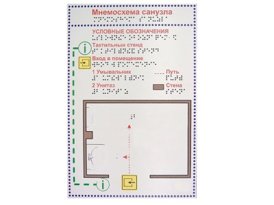 Мнемосхема санузла