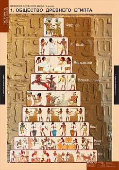 Комплект плакатов История. История древнего мира 5 кл.