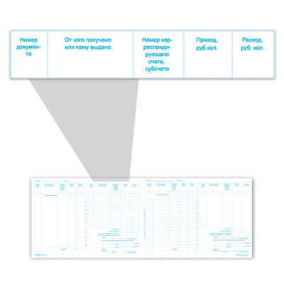 Кассовая книга форма КО-4, 48 л., картон, блок офсет, альбомная, А4 (203х285 мм), STAFF, 130078