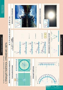 Комплект плакатов Геометрическая и волновая оптика