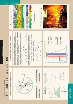 Комплект плакатов Квантовая физика