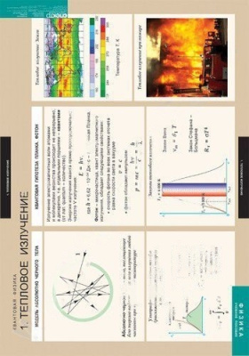 Комплект плакатов Квантовая физика