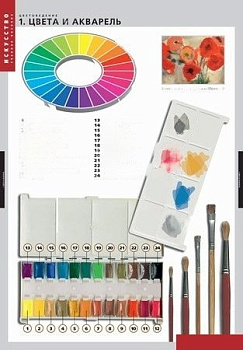 Комплект плакатов Цветоведение