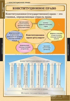 Комплект плакатов Правоведение. Конституционное право