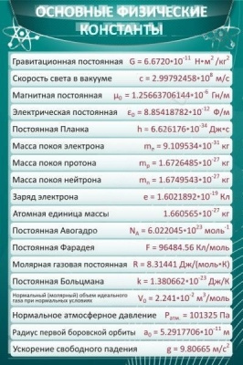 Стенд Основные физические константы, 0,6х0,9 м