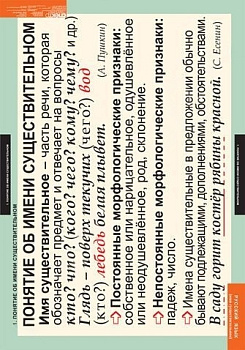 Комплект плакатов Русский язык. Имя существительное