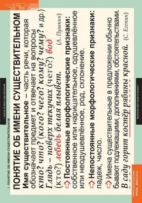 Комплект плакатов Русский язык. Имя существительное