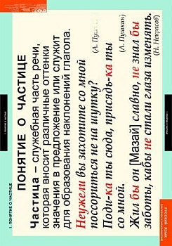 Комплект плакатов Русский язык. Частицы и междометия