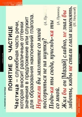 Комплект плакатов Русский язык. Частицы и междометия