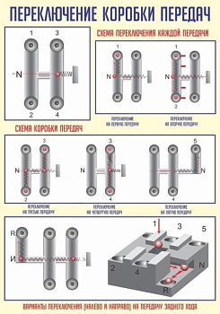 Стенд Переключение коробки передач 0,7х1 м