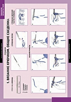 Комплект плакатов Технология обработки ткани.Рукоделие
