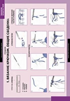 Комплект плакатов Технология обработки ткани.Рукоделие