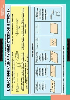 Комплект плакатов Технология обработки ткани.Технология изготовления швейных изделий