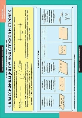 Комплект плакатов Технология обработки ткани.Технология изготовления швейных изделий