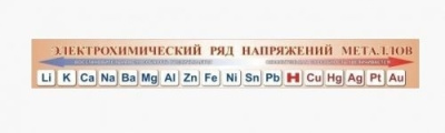 Стенд Электрохимический ряд напряжений металлов, 1500х200 мм