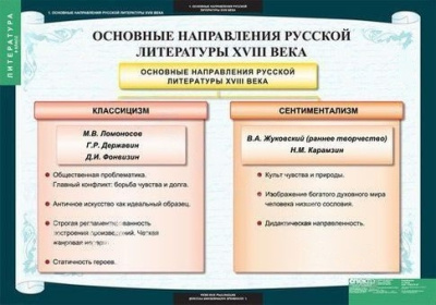 Комплект плакатов Литература 8 кл.