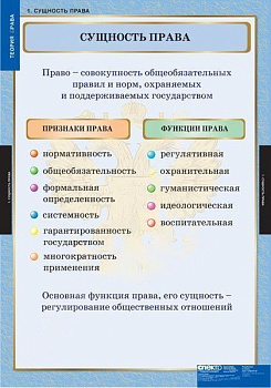 Комплект плакатов Правоведение. Теория права