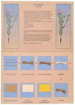 Коллекция "Лен и продукты его переработки"