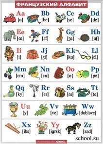 Французский алфавит в картинках (винил) 100х140см