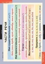 Комплект плакатов Основные правила и понятия 1-4 класс