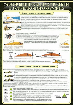 Стенд в школу "Основные правила стрельбы из стрелкового оружия", 0,7х1 м