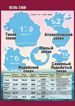 Таблица демонстрационная Океаны Земли