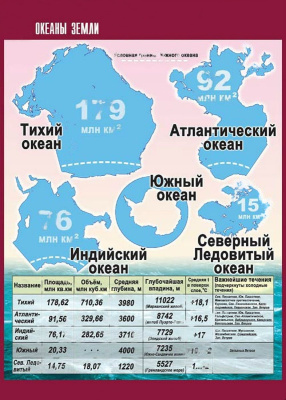 Таблица демонстрационная Океаны Земли
