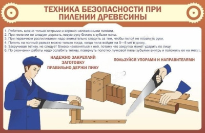 Стенд ТБ при пилении древесины, 0,7х1 м