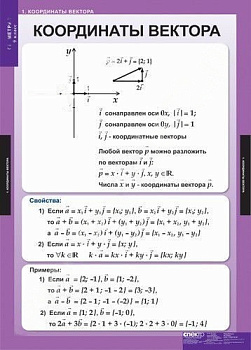 Комплект плакатов Математика. Геометрия 9 кл.