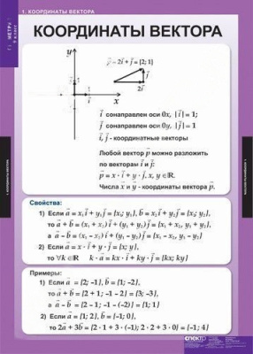 Комплект плакатов Математика. Геометрия 9 кл.