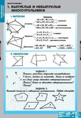 Комплект плакатов Математика. Многоугольники