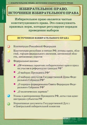 Комплект плакатов Правоведение. Избирательное право