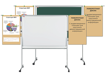Доска магнитно-комбинированная поворотная мобильная с выдвижными планками, 100х150 см