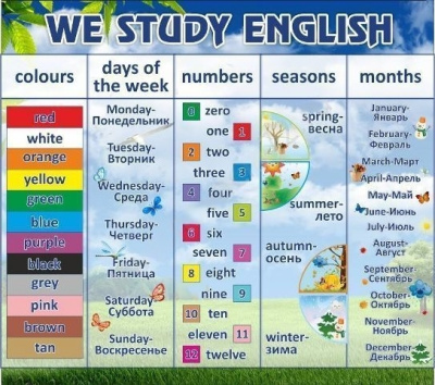 Стенд We study English, 0,8х0,9 м
