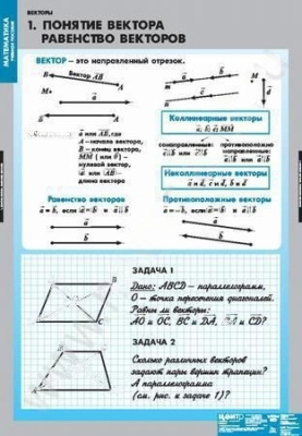 Комплект плакатов Математика. Векторы